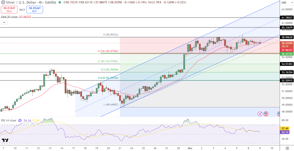Silver Price Chart - Source: Tradingview