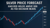 Silver Price Forecast: XAG/USD Holds Above $58 as Fed Decision Nears
