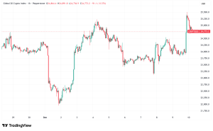 Daily Crypto Signals: Bitcoin Reclaims $94K, Ethereum Faces 62% Fee Decline Amid Layer-2 Growth