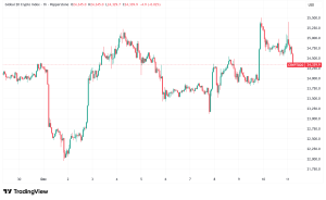 Daily Crypto Signals: Bitcoin Hovers Near $91K, Ethereum Tests $3,350 Resistance Amid Fed Rate Decision