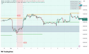 Bitcoin Struggles Below $100K as Fed's Hawkish Rate Cut and Fragile Market Structure Signal Extended Consolidation