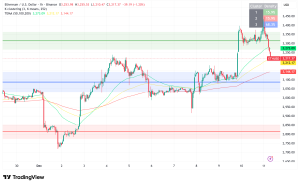 Ethereum's Valuation Defended as 'Smart Money' Whale Scales $280M Long