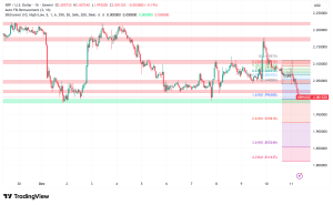 XRP Holds at $1.99 Amid Bearish Pressure, But Bulls May Be Preparing a Major Reversal