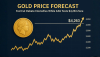 Gold Price Forecast: Fed Cut Debate Intensifies While XAU Tests $4,263 Zone