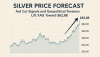 Silver Price Forecast: Fed Cut Signals and Geopolitical Tensions Lift XAG Toward $62.88