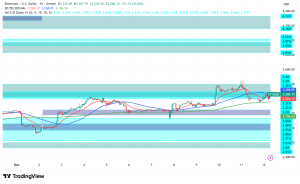 Ethereum Holds Above $3,200 as ETF Inflows Resume: Can Bulls Defend Critical Support?