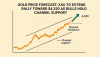 Gold Price Forecast: XAU to Extend Rally Toward $4,320 as Bulls Hold Channel Support