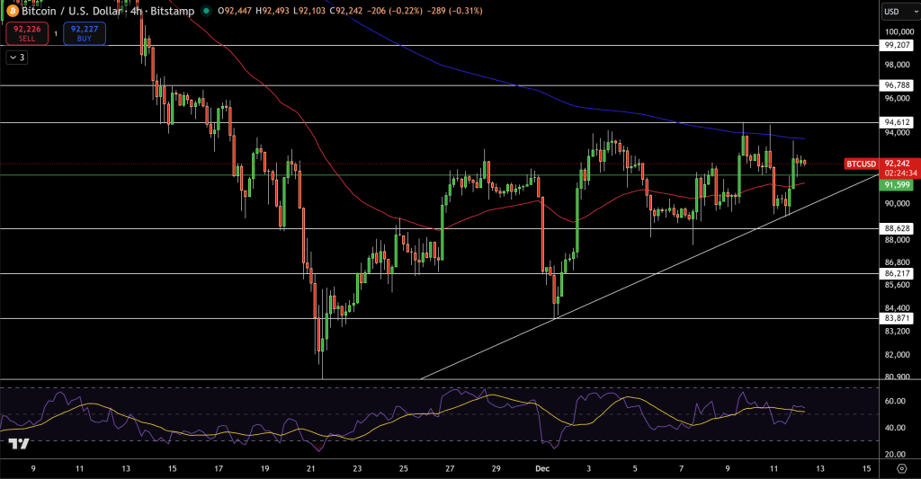 Bitcoin Price Chart - Source: Tradingview