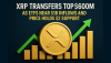 XRP Transfers Top $600M as ETFs Near $1B Inflows and Price Holds $2 Support