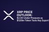 XRP Price Outlook: $2.00 Under Pressure as $120bn Token Tests Key Support
