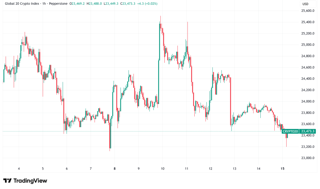 Daily Crypto Signals: Bitcoin Volatility Breakout Looms, XRP ETF Inflows Hit 19-Day Streak