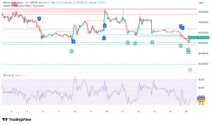 Bitcoin Consolidates at $89K as Analysts Eye Breakout Amid Extreme Low Volatility