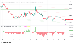 XRP Bulls Fight to Hold $2 Support as ETF Inflows Surge Past $970 Million