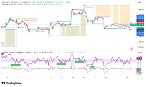 Ethereum Battles Critical $3,100 Support as Technical Indicators Flash Mixed Signals