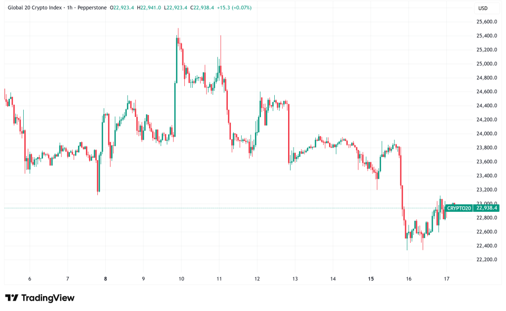 Daily Crypto Signals: Bitcoin Holds Above $85K Amid ETF Outflows, XRP Struggles at $2 Support