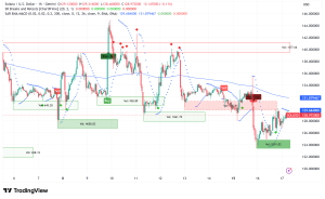 Solana Holds $128 Despite Mixed Signals as Valour Launches Brazilian ETP and Network Survives Major DDoS Attack
