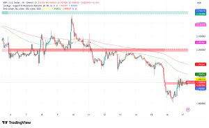 XRP Liquidity Crisis Deepens: Binance Futures Volume Crashes 96% as Token Breaks Below $2 Support