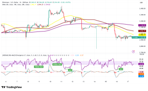 Ethereum Faces Intensifying Pressure as Network Activity Plunges to Seven-Month Lows
