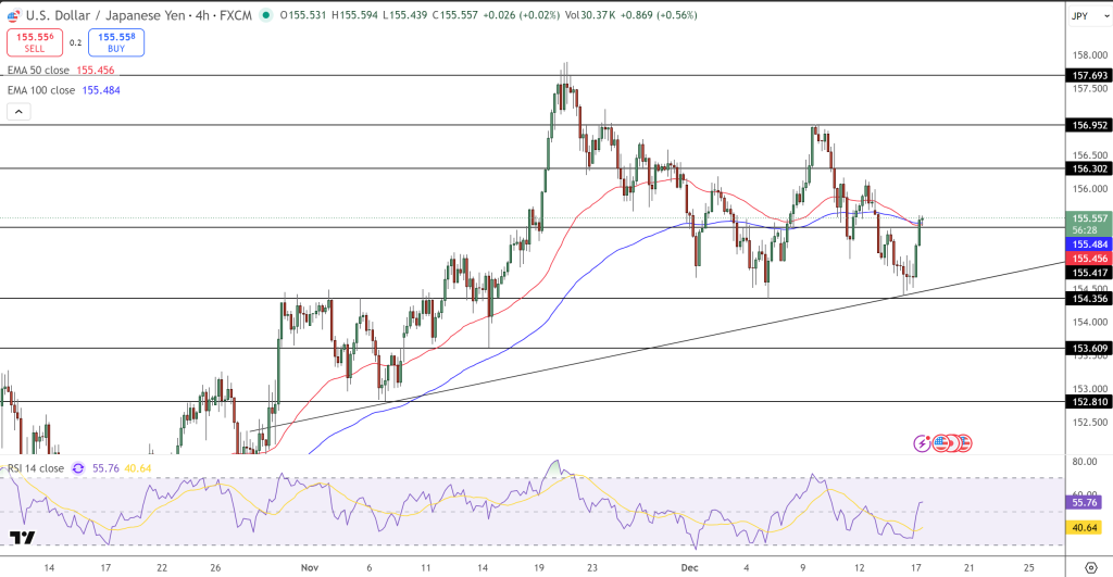 USD/JPY Price Chart - Source: Tradingview