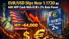 EUR/USD Slips Near 1.1720 as 64K NFP Clash With ECB’s 2% Rate Pausev