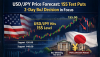 USD/JPY Price Forecast: 155 Test Puts 2-Day BoJ Decision in Focus