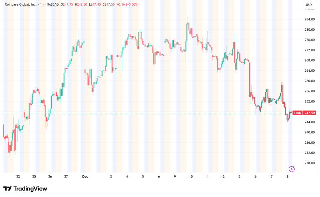 Coinbase Pivot: “Everything App” Launch Sparks After-Hours Bounce as Analysts Clash on $340 Target