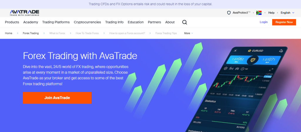 Markets available for Trade 