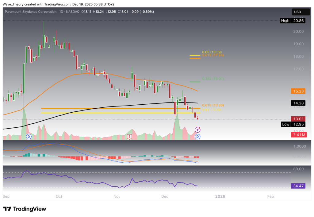 Paramount Skydance Corp