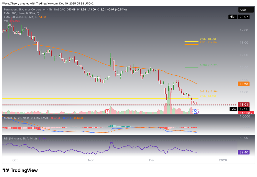 Paramount Skydance Corp