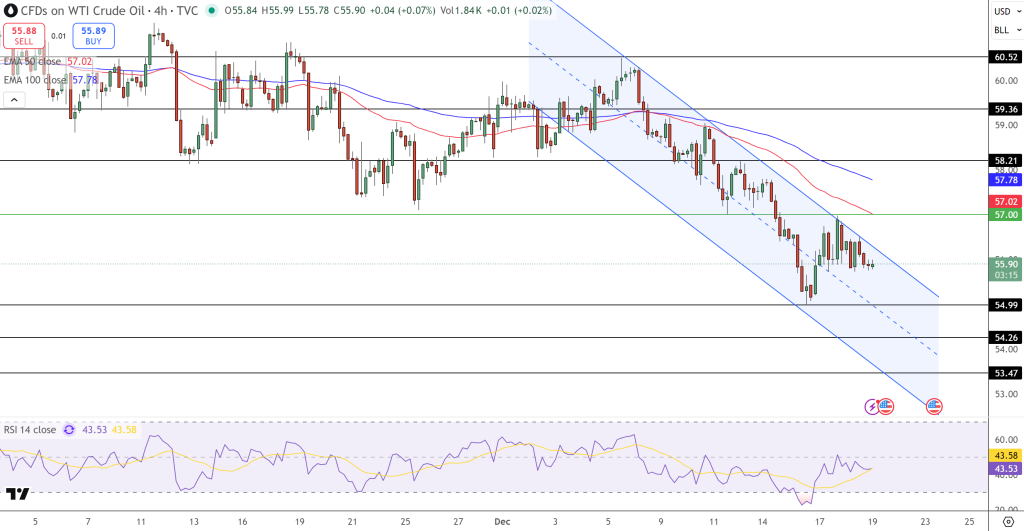 WTI Crude Oil Price Chart - Source: Tradingview