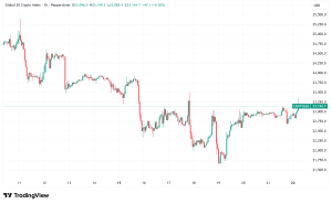 Daily Crypto Signals: Bitcoin Faces Volatility Near $88K, Uniswap Fee Switch Proposal Gains Support
