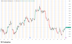 BitMine's Massive 4M Ethereum Treasury Reshape Company Valuation Dynamics
