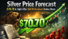 Silver Price Forecast: $70.70 in Sight After $68.98 Breakout Shakes Bears