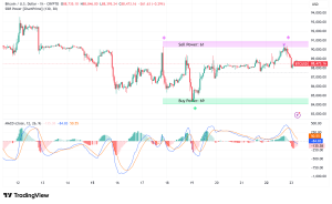 Bitcoin Holds Above $88K as Miner Capitulation Signals Potential Bottom Formation