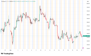 MicroStrategy (MSTR) Pivots to Cash Reserves: Technical Analysis of the $167 Support Zone
