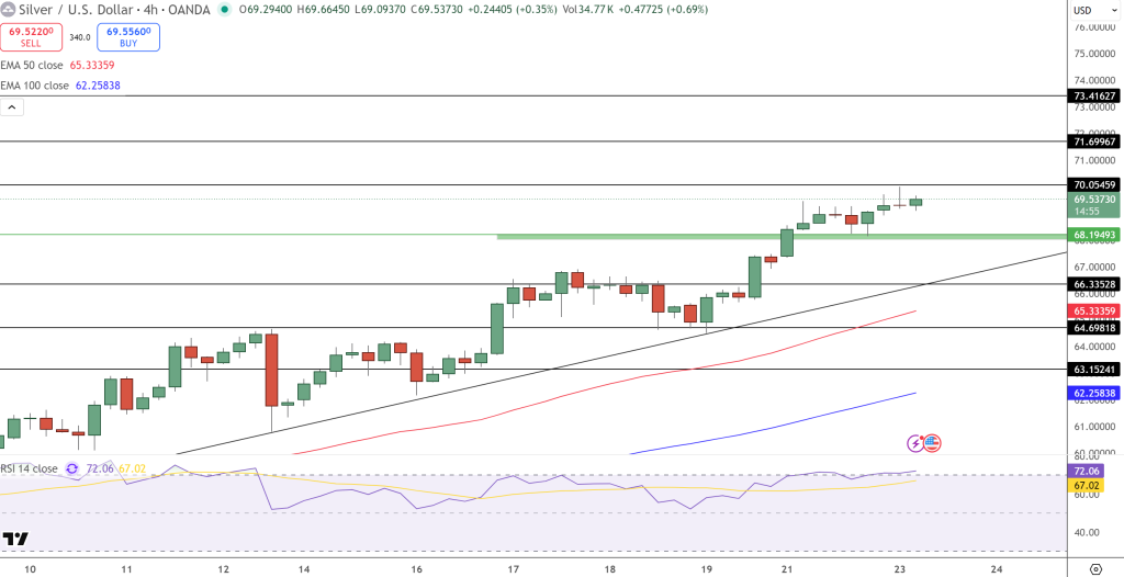 Silver Price Chart - Source: Tradingview