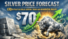 Silver Price Forecast: $70 in Play as Bulls Defend Trend and Momentum Builds