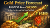 Gold Price Forecast: XAU/USD Nears $4,500 as Rate-Cut Bets and Risk Flows Fuel Rally