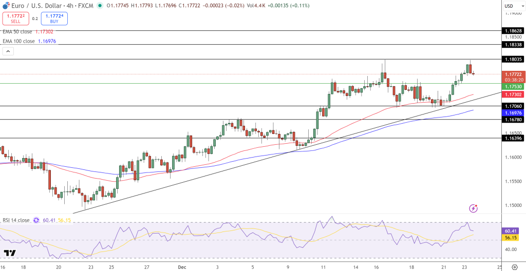 EUR/USD Price Chart - Source: Tradingview