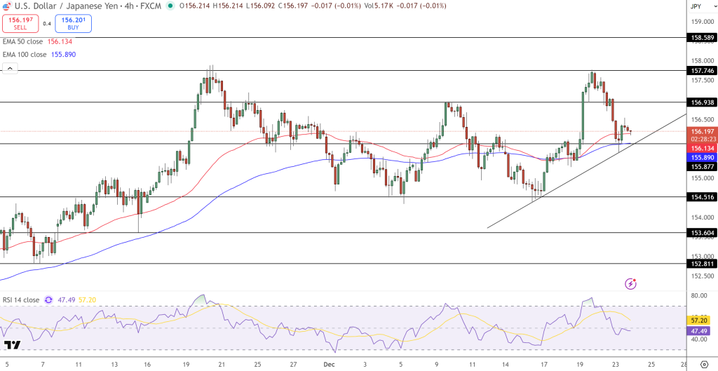 USD/JPY Price Chart - Source: Tradingview