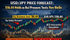 USD/JPY Price Forecast: 156.44 Holds as BoJ Pressure Tests Yen Bulls