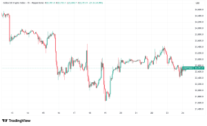 Daily Crypto Signals: Bitcoin Volatility Compression Signals Stability, Altcoins Position for 2026 Recovery