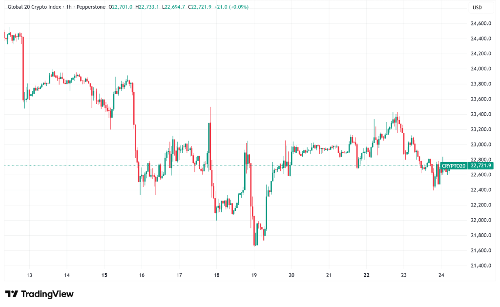 Daily Crypto Signals: Bitcoin Volatility Compression Signals Stability, Altcoins Position for 2026 Recovery