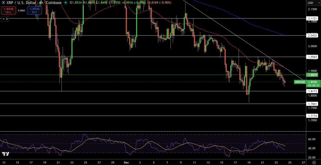 XRP Price Chart - Source: Tradingview