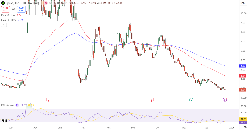 SOL/USD Price Chart - Source: Tradingview