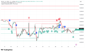 Bitcoin Holds $87,000 as $30 Billion Options Expiry Looms: Break Above $94,000 or Further Consolidation?