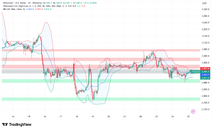 Ethereum Faces Critical $3,000 Test as $6 Billion Options Expiry and Whale Accumulation Signal Potential Breakout