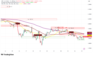 XRP at $1.80 Support: Extreme Social 'Fear' and Dwindling Exchange Supply Signal Potential Rebound