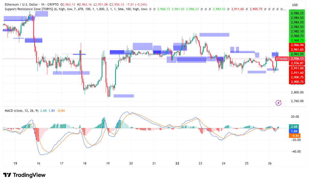 Ethereum Faces Critical $6 Billion Options Expiry as Analysts Debate 2026 Price Trajectory