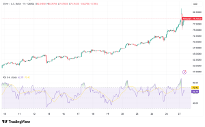 Silver Surges Past $79 as Supply Crisis and Industrial Demand Drive Historic Rally